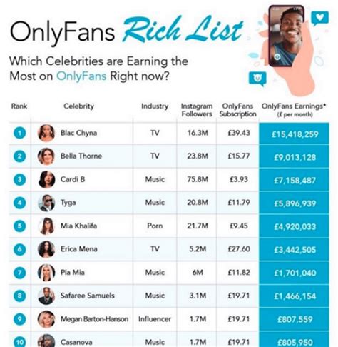 onlyfans influencers|10 Top OnlyFans Earners Revealed